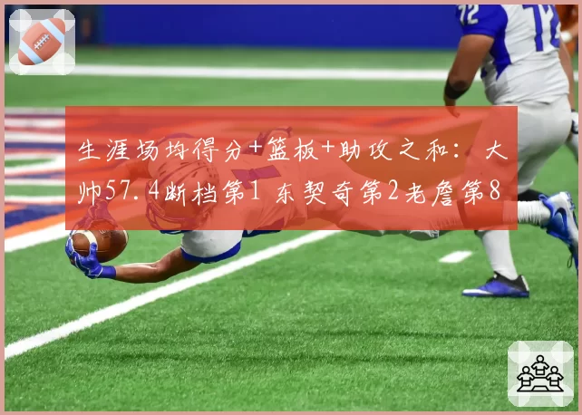 生涯场均得分+篮板+助攻之和：大帅57.4断档第1 东契奇第2老詹第8