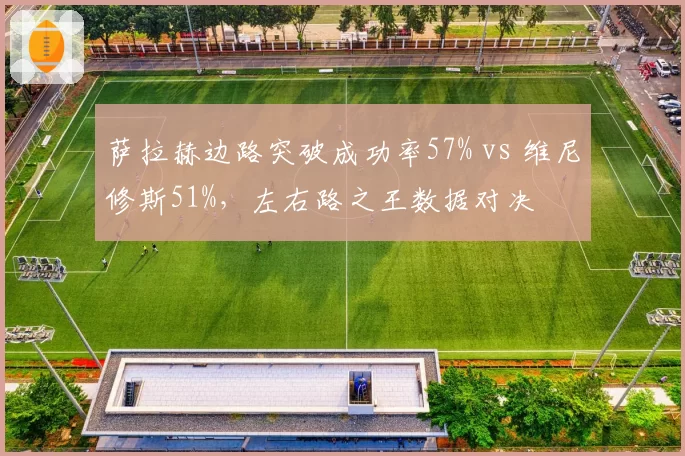 萨拉赫边路突破成功率57% vs 维尼修斯51%，左右路之王数据对决