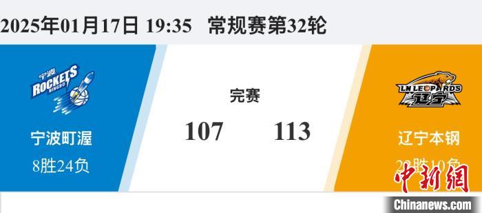 其他濒临亏