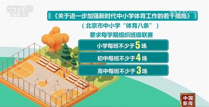当在季后赛